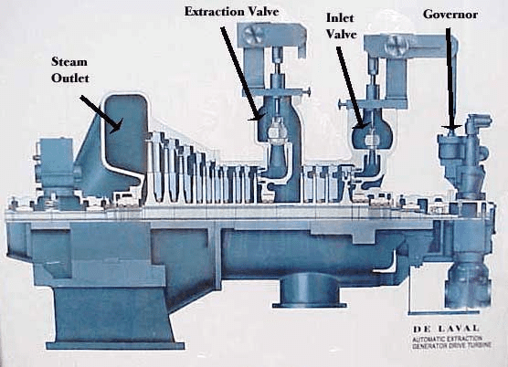 Exemplo de turbina com extração controlada