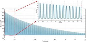 Corrente de inrush em transformadores de força - TermoBlog