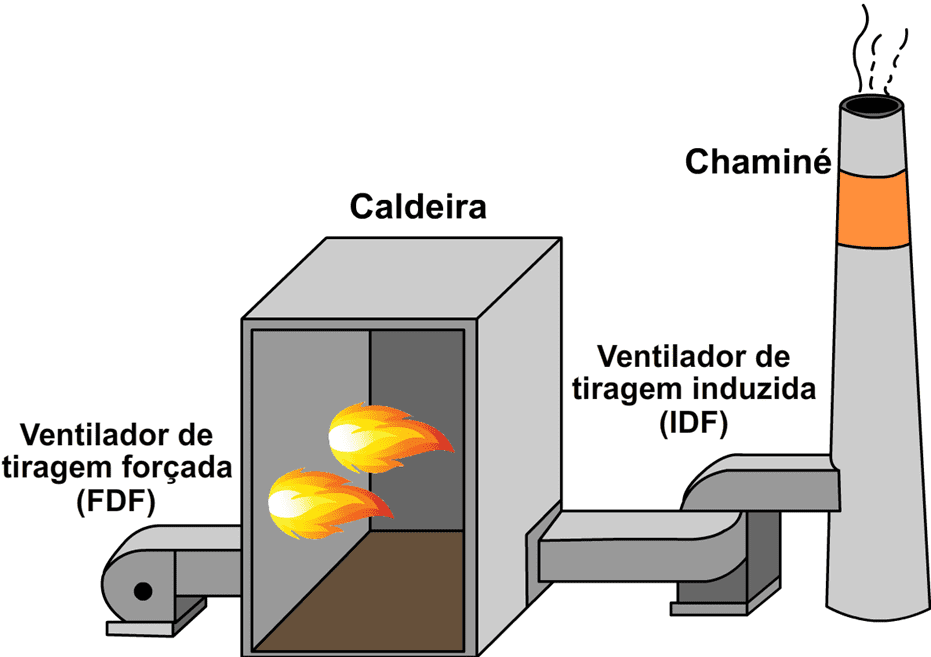 <strong>Tiragem de gases da combustão em Caldeiras</strong>“/></a>
                        </div>
                    </div><!-- .cv-post-left-wrap -->
                    <div class=